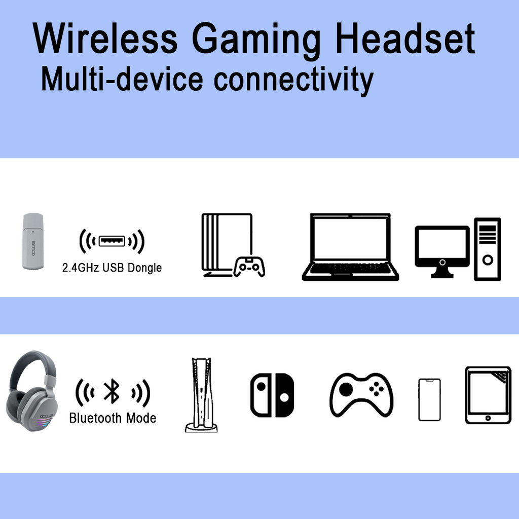 Wireless Gaming Headset for PC, Ps5, Ps4, 2.4Ghz and Bluetooth Gaming Headset with Noise-Canceling Microphone, 48Hours Battery Life