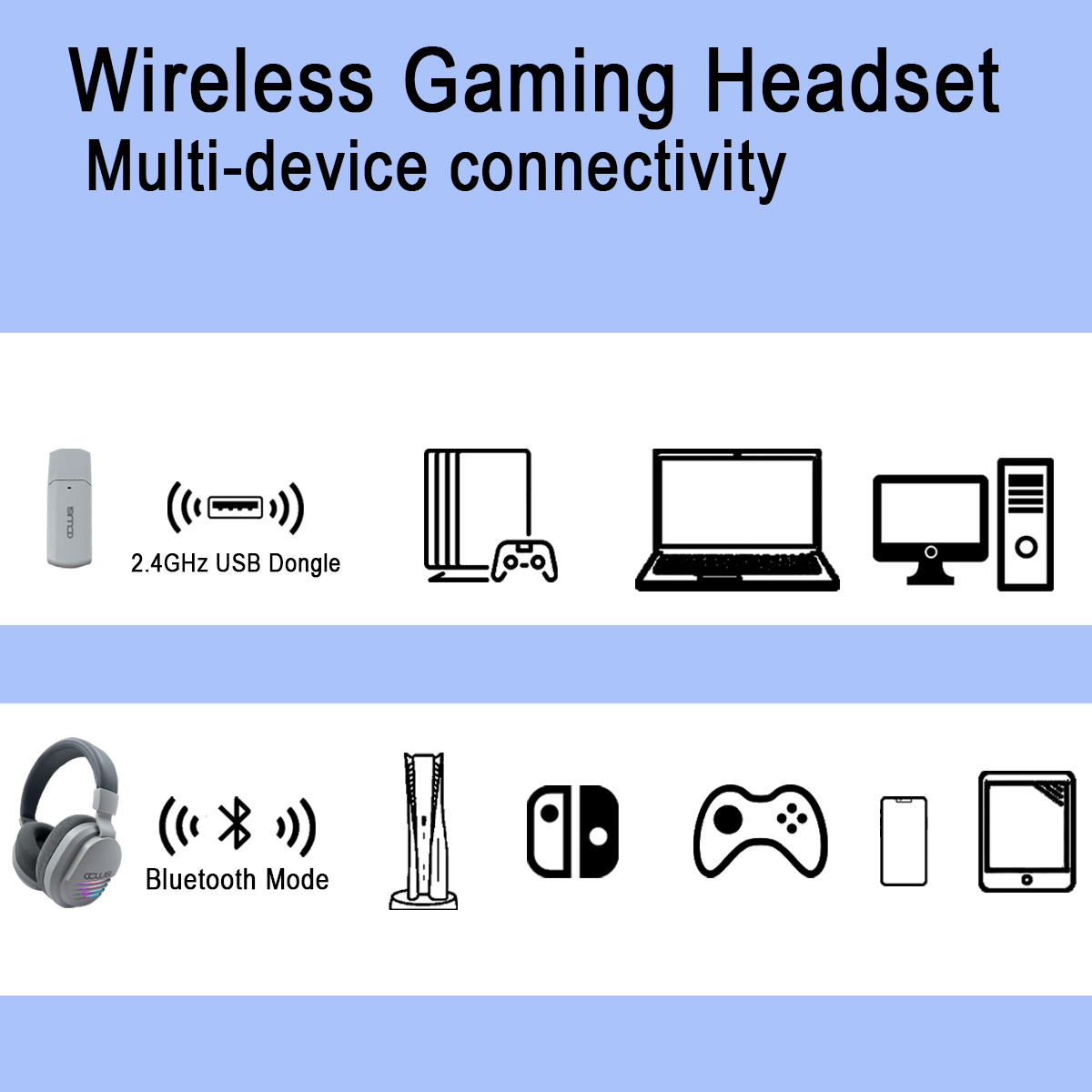 Wireless Gaming Headset for PC, Ps5, Ps4, 2.4Ghz and Bluetooth Gaming Headset with Noise-Canceling Microphone, 48Hours Battery Life