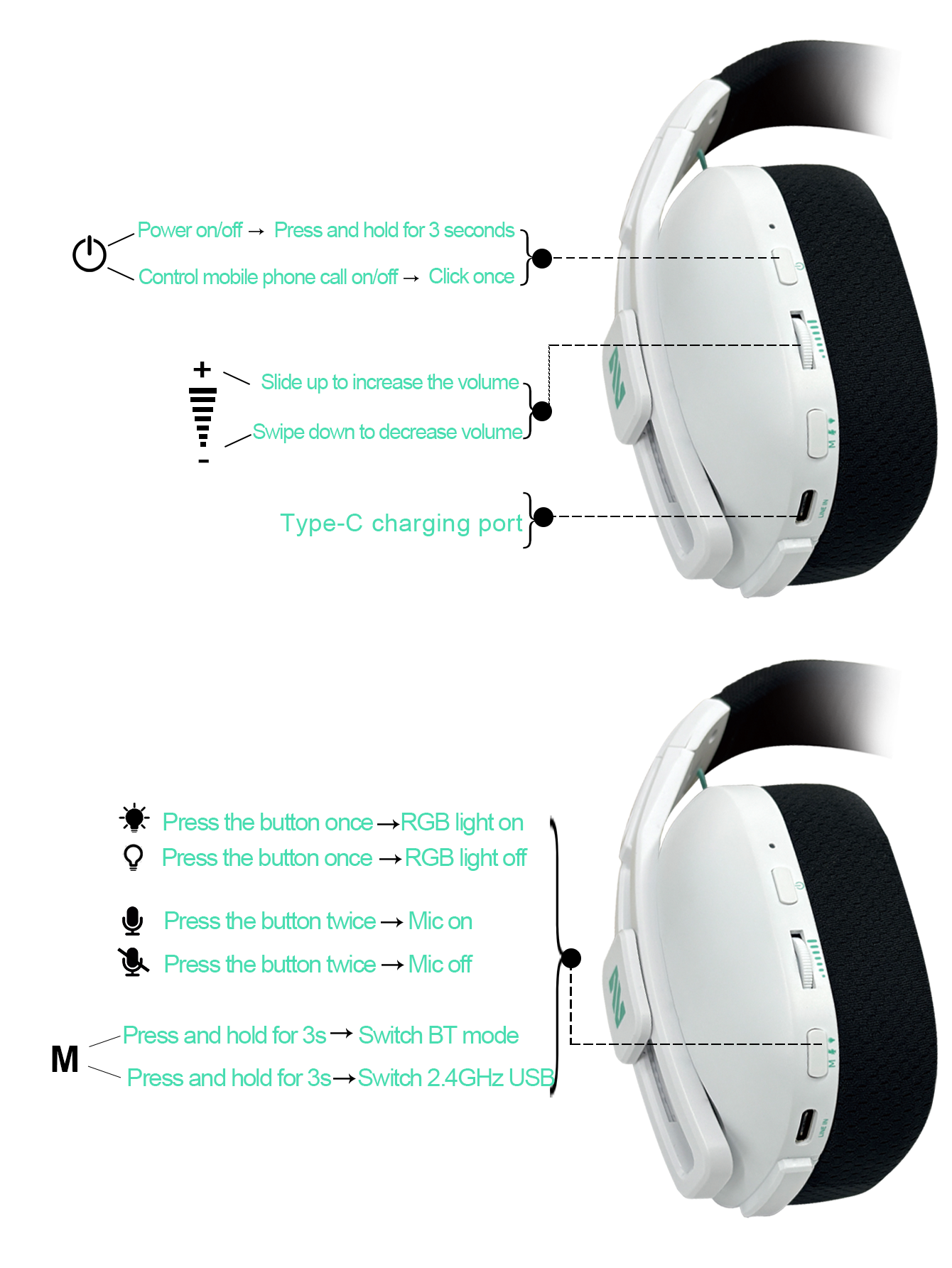 M600 Wireless Gaming Headset for PS5, PC, Laptop - 2.4G Wireless & Bluetooth 5.3 Dual Connection, 48H Battery Life, Gaming Headphone Foldable Over-Ear with Microphone