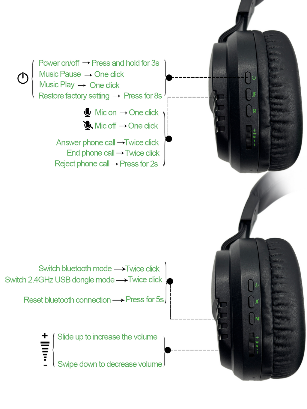 Wireless Gaming Headset for PS5/PC/PS4 - 2.4G & Bluetooth 5.3 Dual Connectivity, 40H Battery, Gaming Headphone 50mm Surround Sound, Noise Cancelling Microphone